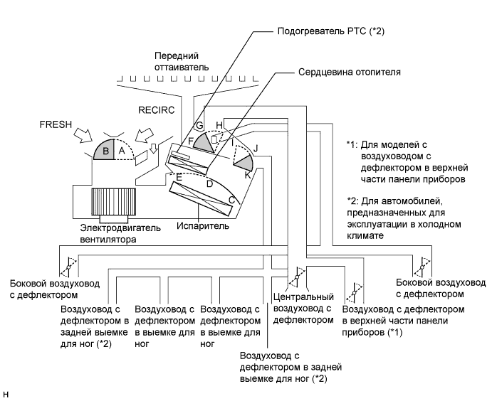 COROLLA, AURIS. ZZE150 ZRE151,152 NDE150.Кондиционирование Воздуха.Система Кондиционирования (Для Автоматического Кондиционера).Система Кондиционирования (Для Кондиционера С Ручным Управлением)  Описание Системы