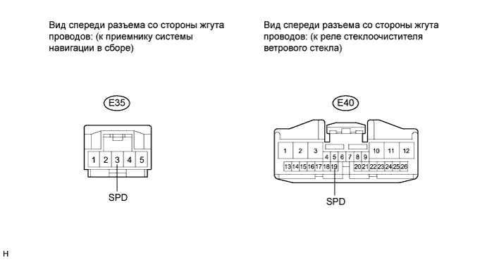 COROLLA, AURIS. ZZE150 ZRE151,152 NDE150.Щиток Приборов.Система Измерительных Приборов И Индикаторов.Система Измерительных Приборов И Индикаторов  Сигнальная Цепь Датчика Частоты Вращения