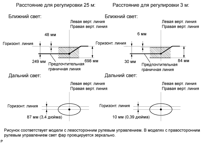 COROLLA, AURIS. ZZE150 ZRE151,152 NDE150.Освещение.Система Освещения.Фара В Сборе (Для Моделей С Кузовом Типа Хэтчбэк)  Регулировка