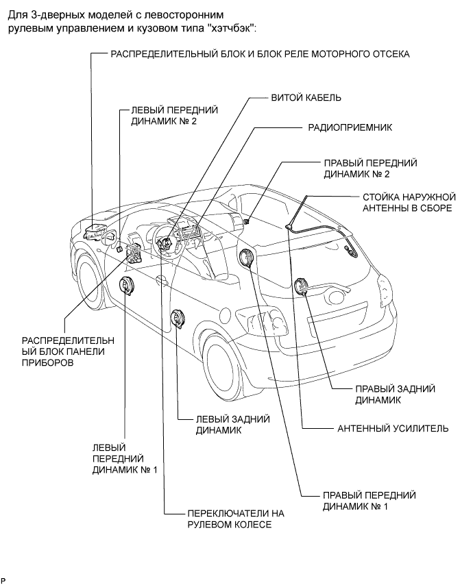 COROLLA, AURIS. ZZE150 ZRE151,152 NDE150.Аудиовизуальная Система.Аудио И Визуальная Система.Аудио И Визуальная Система Расположение Деталей