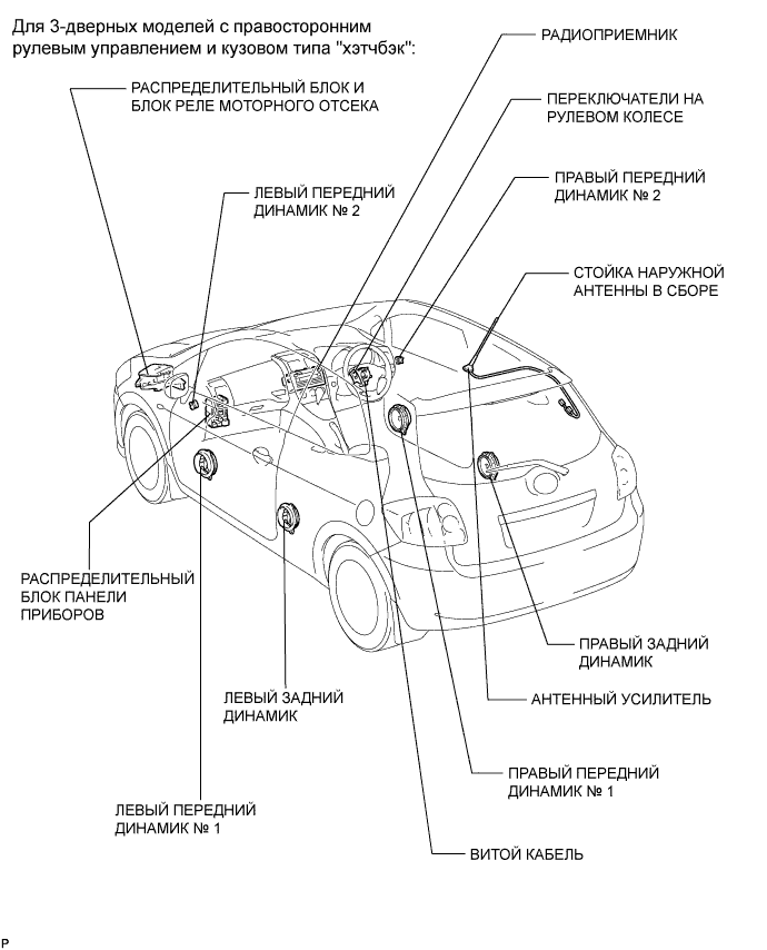 COROLLA, AURIS. ZZE150 ZRE151,152 NDE150.Аудиовизуальная Система.Аудио И Визуальная Система.Аудио И Визуальная Система Расположение Деталей
