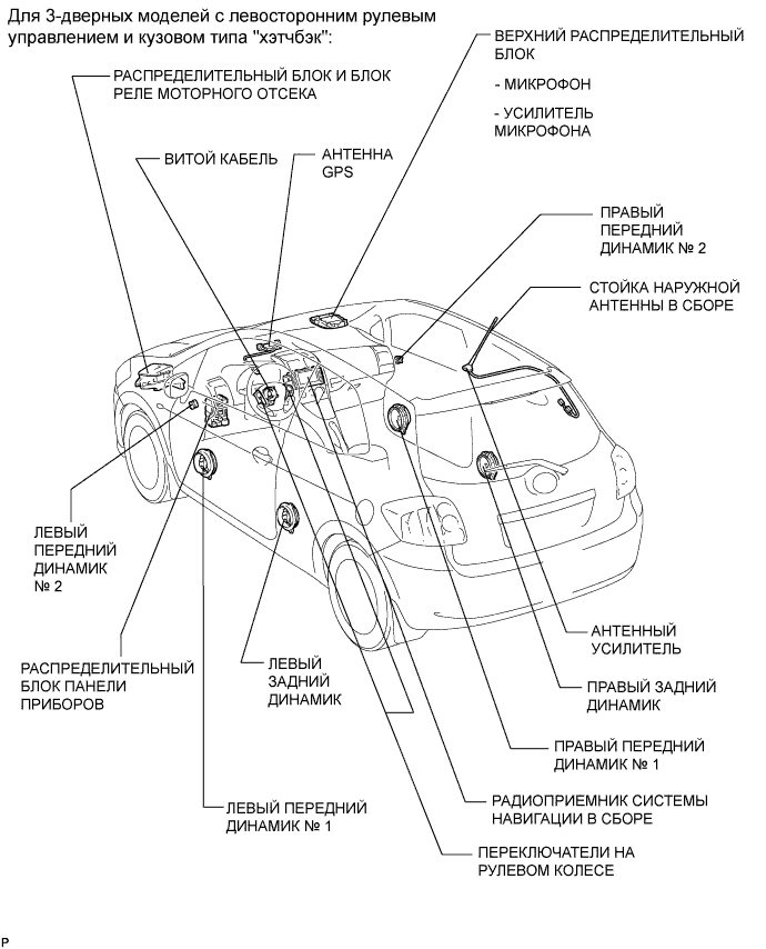 COROLLA, AURIS. ZZE150 ZRE151,152 NDE150.Навигация.Система Навигации.Система Навигации  Расположение Деталей