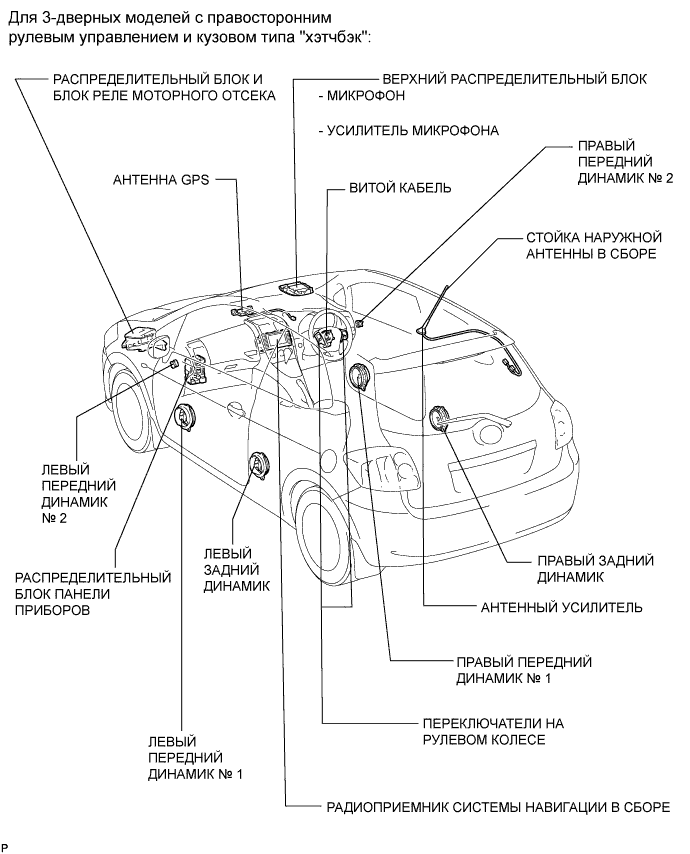 COROLLA, AURIS. ZZE150 ZRE151,152 NDE150.Навигация.Система Навигации.Система Навигации  Расположение Деталей