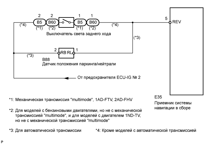 COROLLA, AURIS. ZZE150 ZRE151,152 NDE150.Навигация.Система Навигации.Система Навигации  Цепь Сигнала Заднего Хода