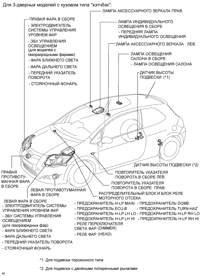 COROLLA, AURIS. ZZE150 ZRE151,152 NDE150.Освещение.Система Освещения.Система Освещения Расположение Деталей
