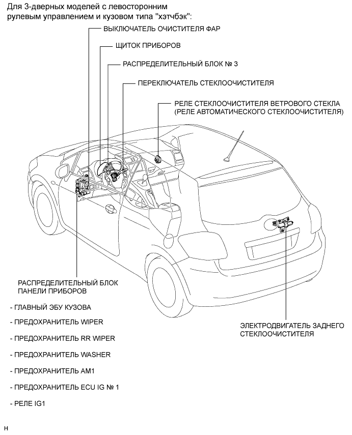 COROLLA, AURIS. ZZE150 ZRE151,152 NDE150.Стеклоочистители И Стеклоомыватели.Система Стеклоочистителей И Стеклоомывателей (Для Моделей С Датчиком Дождя).Система Стеклоочистителей И Стеклоомывателей (Для Моделей С Датчиком Дождя) Расположение Деталей