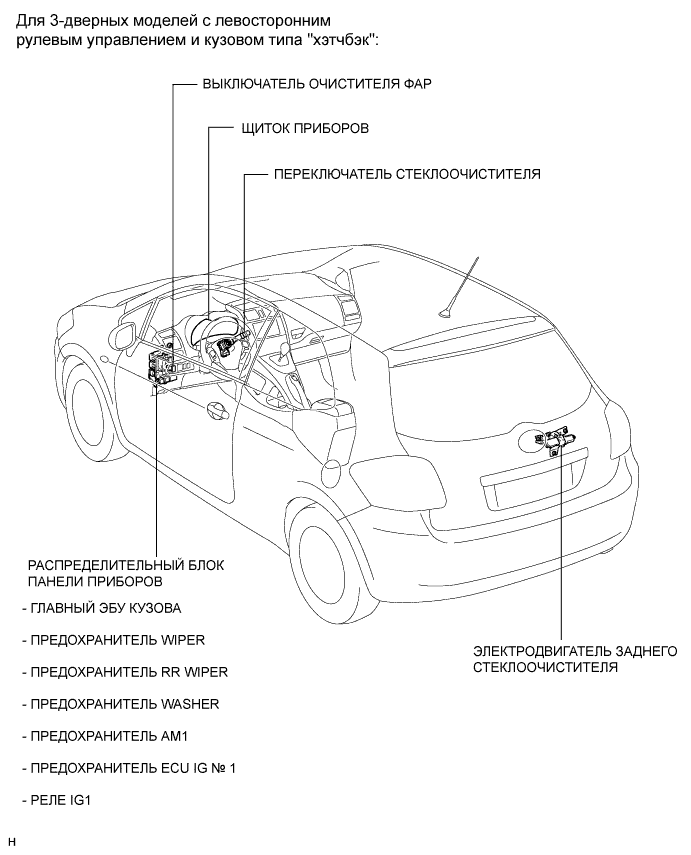 COROLLA, AURIS. ZZE150 ZRE151,152 NDE150.Стеклоочистители И Стеклоомыватели.Система Стеклоочистителей И Стеклоомывателей (Для Моделей С Датчиком Дождя).Система Стеклоочистителей И Стеклоомывателей (Без Датчика Дождя) Расположение Деталей