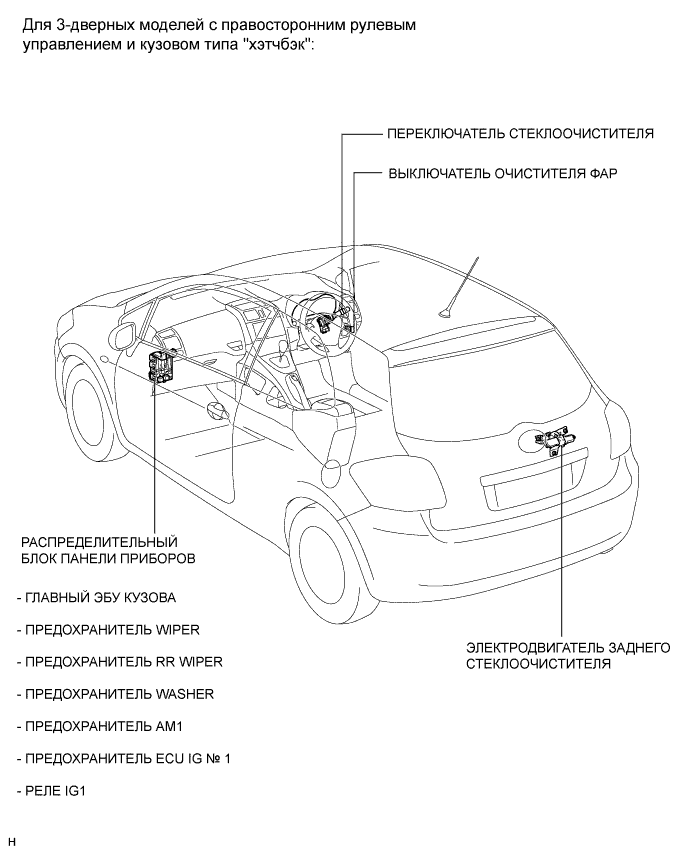 COROLLA, AURIS. ZZE150 ZRE151,152 NDE150.Стеклоочистители И Стеклоомыватели.Система Стеклоочистителей И Стеклоомывателей (Для Моделей С Датчиком Дождя).Система Стеклоочистителей И Стеклоомывателей (Без Датчика Дождя) Расположение Деталей