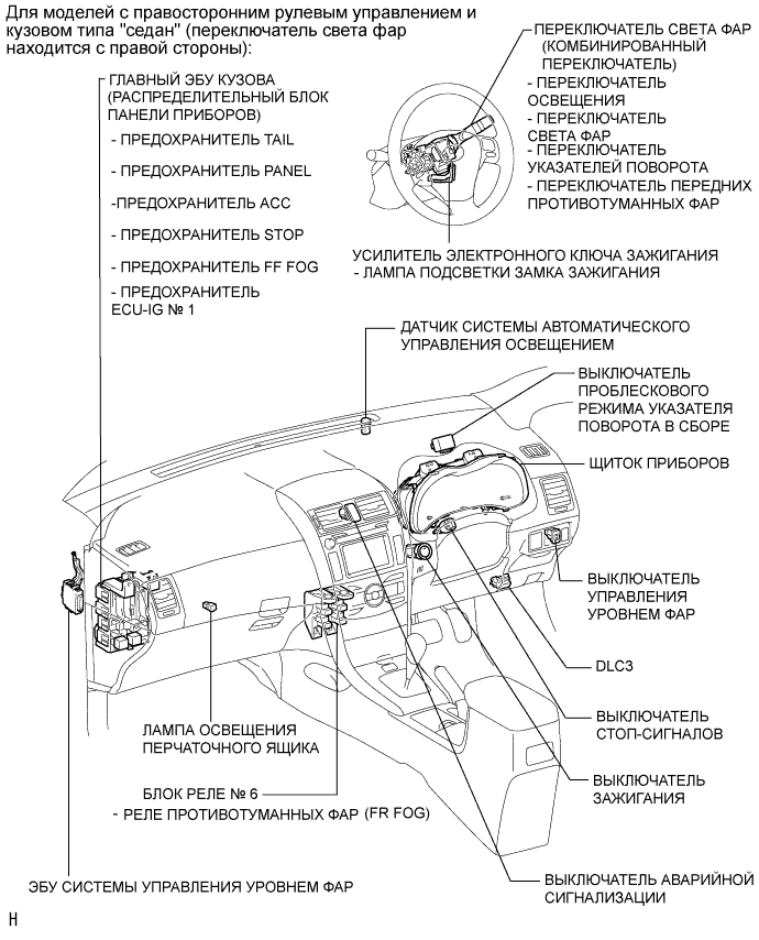COROLLA, AURIS. ZZE150 ZRE151,152 NDE150.Освещение.Система Освещения.Система Освещения Расположение Деталей