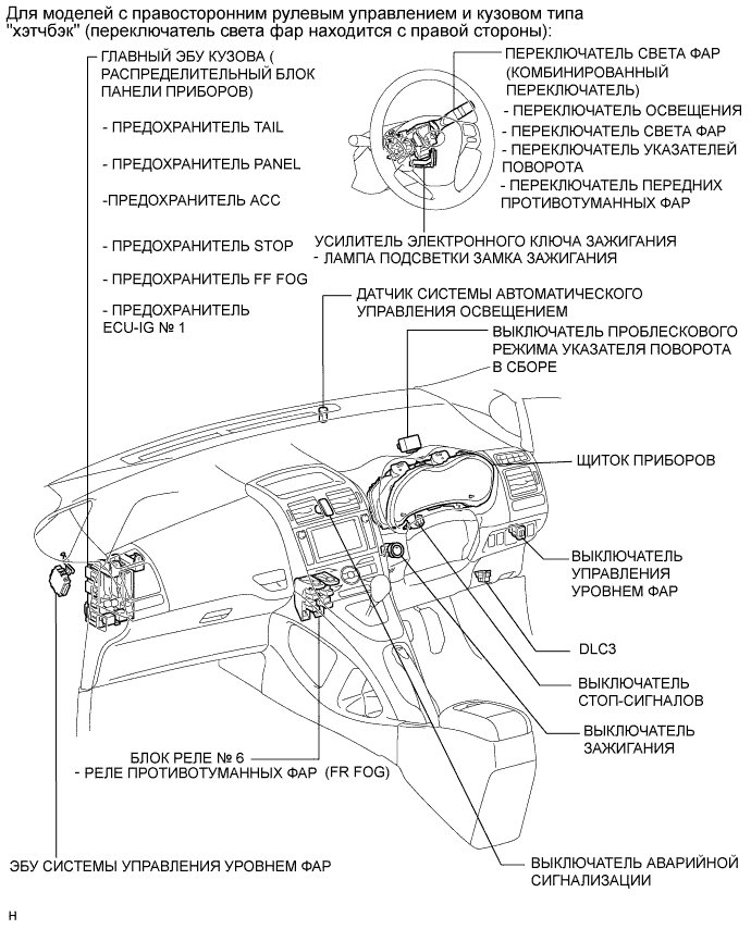 COROLLA, AURIS. ZZE150 ZRE151,152 NDE150.Освещение.Система Освещения.Система Освещения Расположение Деталей