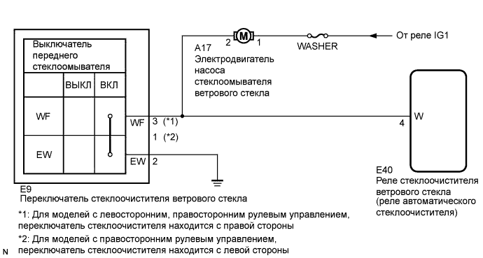 COROLLA, AURIS. ZZE150 ZRE151,152 NDE150.Стеклоочистители И Стеклоомыватели.Система Стеклоочистителей И Стеклоомывателей (Для Моделей С Датчиком Дождя).Система Стеклоочистителей И Стеклоомывателей (Для Моделей С Датчиком Дождя)  Цепь Электродвигателя Насоса Стеклоомывателя