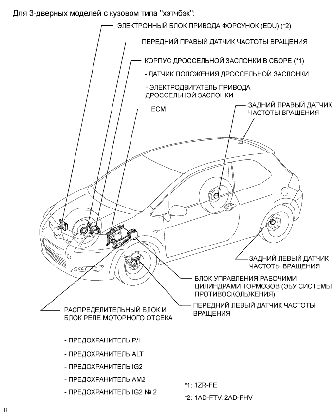 COROLLA, AURIS. ZZE150 ZRE151,152 NDE150.Круиз-Контроль.Система Круиз-Контроля.Система Круиз-Контроля Расположение Деталей