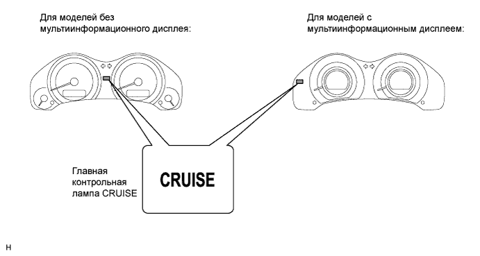 COROLLA, AURIS. ZZE150 ZRE151,152 NDE150.Круиз-Контроль.Система Круиз-Контроля.Система Круиз-Контроля  Система Диагностики