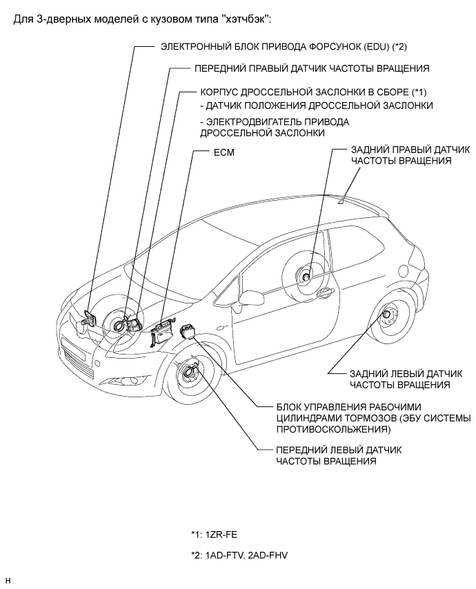 COROLLA, AURIS. ZZE150 ZRE151,152 NDE150.Круиз-Контроль.Система Круиз-Контроля.Система Ограничителя Скорости Расположение Деталей