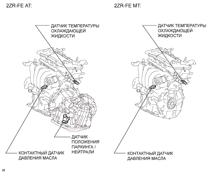 COROLLA, AURIS. ZZE150 ZRE151,152 NDE150.Щиток Приборов.Система Измерительных Приборов И Индикаторов.Система Измерительных Приборов И Индикаторов Расположение Деталей