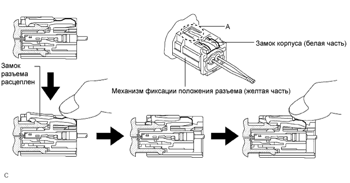 COROLLA, AURIS. ZZE150 ZRE151,152 NDE150.Дополнительная Система (Пассивной) Безопасности.Система Подушек Безопасности.Система Подушек Безопасности  Меры Предосторожности
