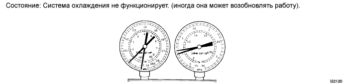 COROLLA, AURIS. ZZE150 ZRE151,152 NDE150.Кондиционирование Воздуха.Система Кондиционирования (Для Автоматического Кондиционера).Хладагент  Проверка Без Снятия С Автомобиля