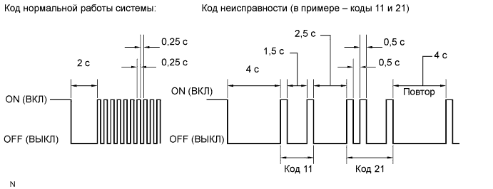 COROLLA, AURIS. ZZE150 ZRE151,152 NDE150.Управление Тормозами.Антиблокировочная Система Тормозов (Для Моделей Производства Тмс С Двигателем Серии Zr, 4Zz-Fe).Антиблокировочная Система Тормозов (Для Моделей Производства Тмс С Двигателем Серии Zr, 4Zz-Fe)  Проверка / Сброс Кодов Dtc