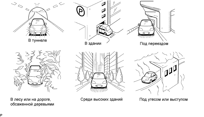 COROLLA, AURIS. ZZE150 ZRE151,152 NDE150.Навигация.Система Навигации.Система Навигации  Не Отображается Метка Gps