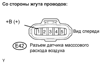 Lexus GS450h GWS191.Система Управления Двигателем 2Gr-Fse.Система Sfi.
Dtc
  P0100  Цепь Датчика Массового Или Объемного Расхода Воздуха
