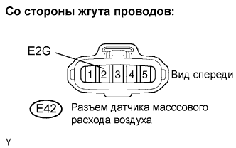Lexus GS450h GWS191.Система Управления Двигателем 2Gr-Fse.Система Sfi.
Dtc
  P0100  Цепь Датчика Массового Или Объемного Расхода Воздуха