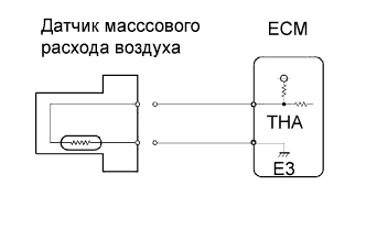 Lexus GS450h GWS191.Система Управления Двигателем 2Gr-Fse.Система Sfi.
Dtc
  P0110  Неисправность В Цепи Датчика Температуры Воздуха На Впуске