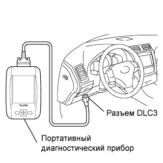 Lexus GS450h GWS191.Устройства Противоугонной Системы.Противоугонная Система (С Датчиком Проникновения).Противоугонная Система (Без Датчика Проникновения)  Система Диагностики
