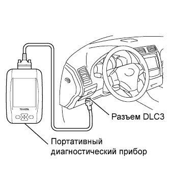 Lexus GS450h GWS191.Иммобилайзер Двигателя.Система Иммобилайзера Двигателя.Система Иммобилайзера Двигателя  Проверка / Сброс Кодов Dtc