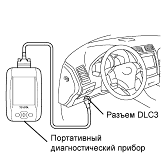 Lexus GS450h GWS191.Управление Подвеской.Регулируемая Адаптивная Подвеска.Регулируемая Адаптивная Подвеска  Порядок Проведения Активной Диагностики