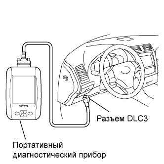 Lexus GS450h GWS191.Круиз-Контроль.Система Круиз-Контроля.Система Круиз-Контроля Проверка / Сброс Кодов Dtc