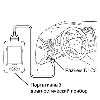 Lexus GS450h GWS191.Щиток Приборов.Система Измерительных Приборов И Индикаторов.Система Измерительных Приборов И Индикаторов  Система Диагностики