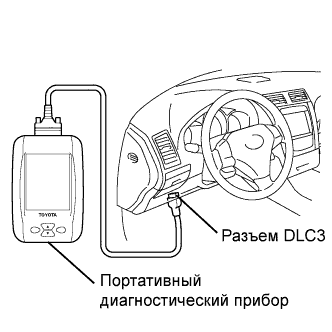 Lexus GS450h GWS191.Щиток Приборов.Система Измерительных Приборов И Индикаторов.Система Измерительных Приборов И Индикаторов  Режимы Data List / Active Test