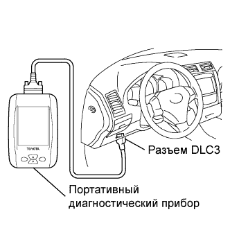 Lexus GS450h GWS191.Круиз-Контроль.Система Круиз-Контроля.Динамическая Радарная Система Круиз-Контроля Проверка / Сброс Кодов Dtc