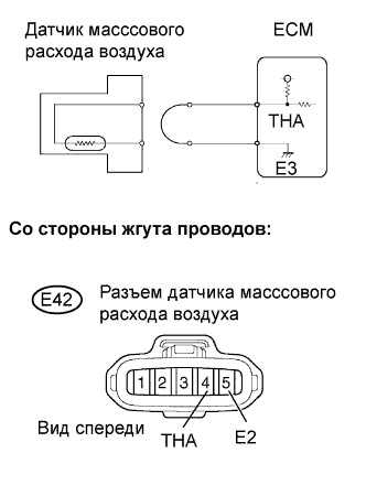 Lexus GS450h GWS191.Система Управления Двигателем 2Gr-Fse.Система Sfi.
Dtc
  P0110  Неисправность В Цепи Датчика Температуры Воздуха На Впуске