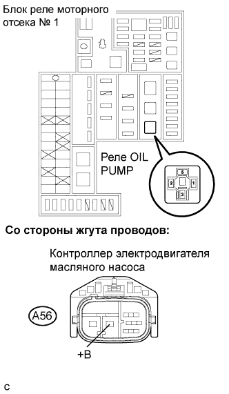 Lexus GS450h GWS191.Управление Гибридной Системой Автомобиля.Система Управления Гибридной Системой.
Dtc
  P0868-866  Низкое Давление Трансмиссионной Жидкости