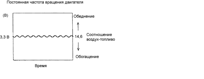 Lexus GS450h GWS191.Система Снижения Токсичности Отработавших Газов 2Gr-Fse.Система Снижения Токсичности Отработавших Газов.Датчик Состава Топливовоздушной Смеси  Проверка Без Снятия С Автомобиля