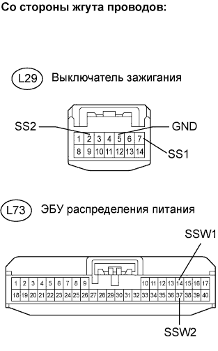 Lexus GS450h GWS191.Система Запуска 2Gr-Fse.Система Посадки И Запуска.
Dtc
  B2278  Неисправность В Цепи Выключателя Зажигания