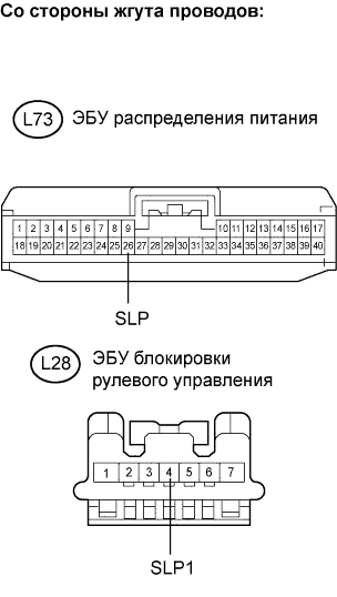 Lexus GS450h GWS191.Система Запуска 2Gr-Fse.Система Посадки И Запуска.
Dtc
  B2285  Неисправность В Цепи Сигнала Положения Блокировки Рулевого Управления