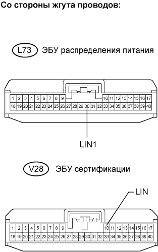 Lexus GS450h GWS191.Система Запуска 2Gr-Fse.Система Посадки И Запуска.
Dtc
  B2287  Сбой Ведущего Устройства Передачи Данных Lin