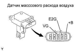 Lexus GS450h GWS191.Система Управления Двигателем 2Gr-Fse.Система Sfi.
Dtc
  P0100  Цепь Датчика Массового Или Объемного Расхода Воздуха
