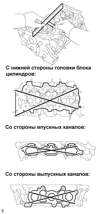 Lexus GS450h GWS191.Механическая Часть Двигателя 2Gr-Fse.Двигатель.Блок Двигателя  Проверка