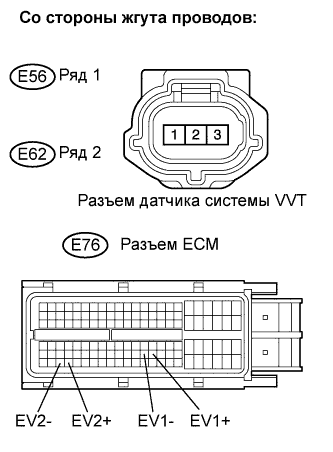 Lexus GS450h GWS191.Система Управления Двигателем 2Gr-Fse.Система Sfi.
Dtc
  P0365  Цепь Датчика Положения Распредвала B (Ряд 1)