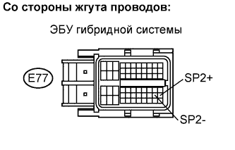 Lexus GS450h GWS191.Управление Гибридной Системой Автомобиля.Система Управления Гибридной Системой.
Dtc
  P0868-866  Низкое Давление Трансмиссионной Жидкости