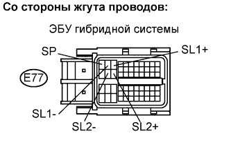Lexus GS450h GWS191.Управление Гибридной Системой Автомобиля.Система Управления Гибридной Системой.
Dtc
  P0868-866  Низкое Давление Трансмиссионной Жидкости
