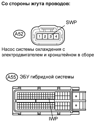 Lexus GS450h GWS191.Управление Гибридной Системой Автомобиля.Система Управления Гибридной Системой.
Dtc
  P0A7A-324  Характеристики Инвертора Генератора
