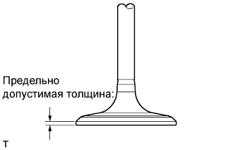 Lexus GS450h GWS191.Механическая Часть Двигателя 2Gr-Fse.Двигатель.Блок Двигателя  Проверка