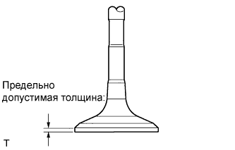 Lexus GS450h GWS191.Механическая Часть Двигателя 2Gr-Fse.Двигатель.Блок Двигателя  Проверка