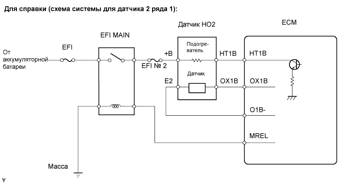 Lexus GS450h GWS191.Система Управления Двигателем 2Gr-Fse.Система Sfi.
Dtc
  P0037  Слабый Ток В Цепи Управления Подогревателем Кислородного Датчика (Датчик 1 Ряда 2)
