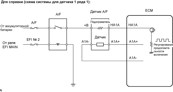 Lexus GS450h GWS191.Система Управления Двигателем 2Gr-Fse.Система Sfi.
Dtc
  P0031  Слабый Ток В Цепи Управления Подогревателем Кислородного Датчика (A/F) (Датчик 1 Ряда 1)