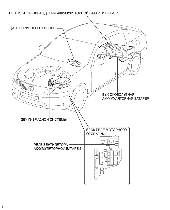 Lexus GS450h GWS191.Управление Зарядкой Аккумуляторной Батареи Гибридной Системы.Аккумуляторная Батарея Гибридной Системы.Аккумуляторная Батарея Гибридной Системы Расположение Деталей